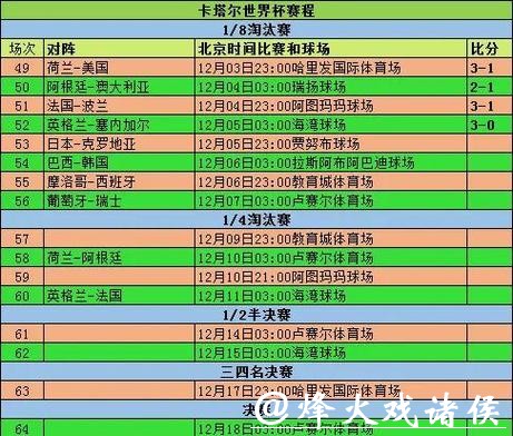 世界杯赛事投注指南