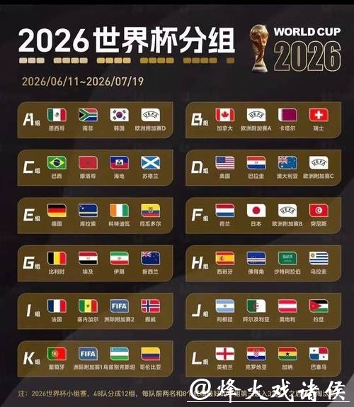 2026世界杯比分预测分析与结果讨论 2026世界杯比分预测分析与结果讨论